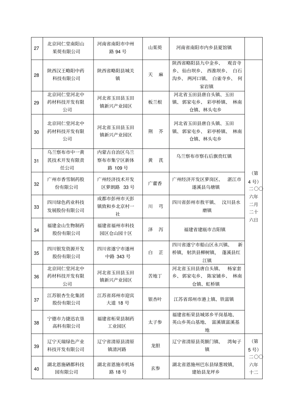 我国GAP基地汇总表_第3页