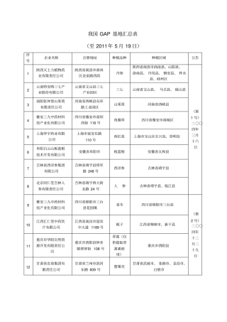 我国GAP基地汇总表