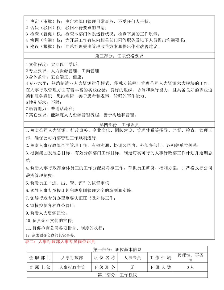 人事行政部架构图_第3页