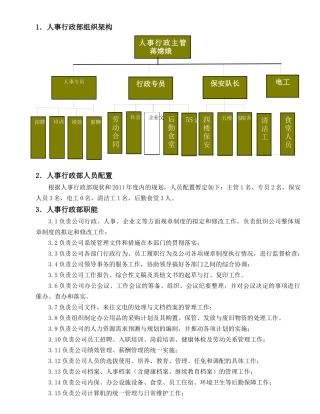 人事行政部架构图