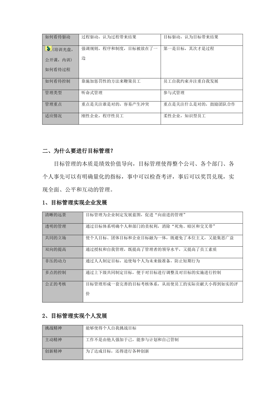 榜样的力量：目标管理全程实操讲解_第3页