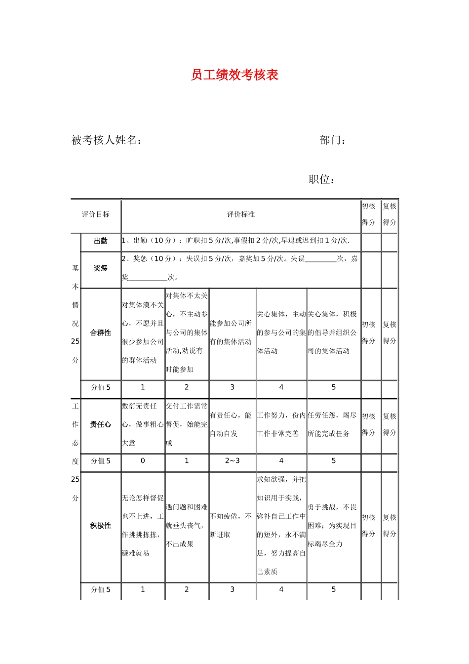 员工绩效考核表，用过的人都说好！_第1页
