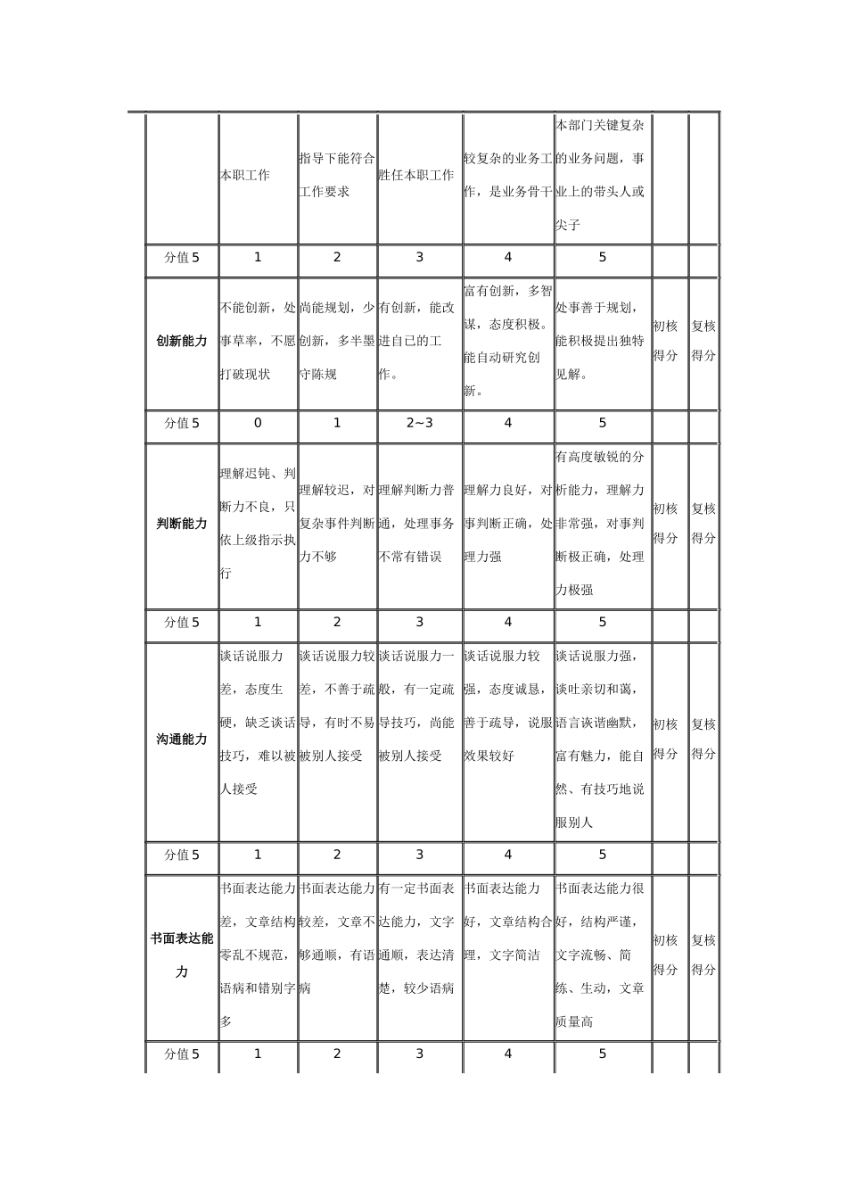 员工绩效考核表，用过的人都说好！_第3页