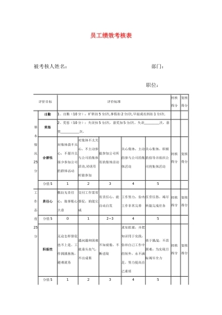 员工绩效考核表，用过的人都说好！