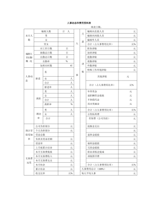 人事动态和费用资料表