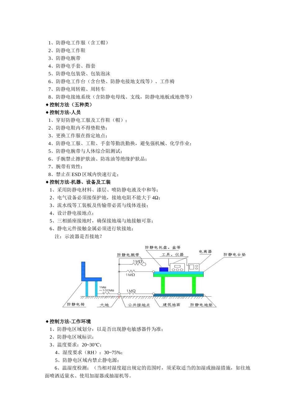 人力资源-ESD培训_第2页
