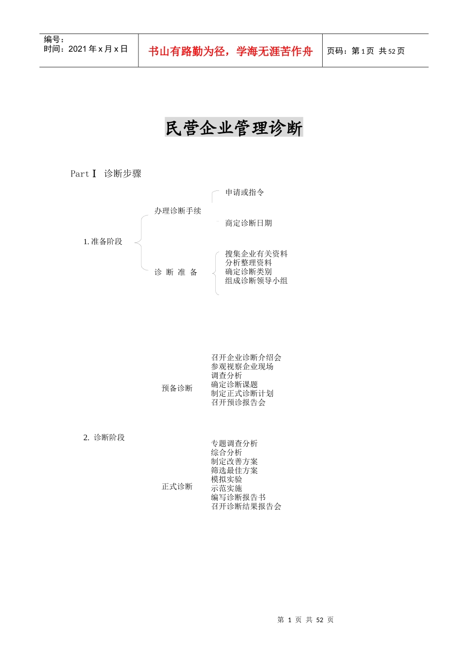 民营企业管理诊断（推荐DOC51）_第1页