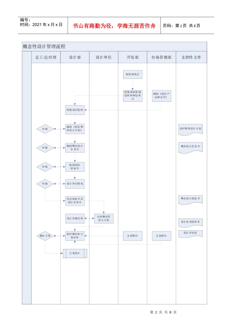 概念性设计流程001_第3页