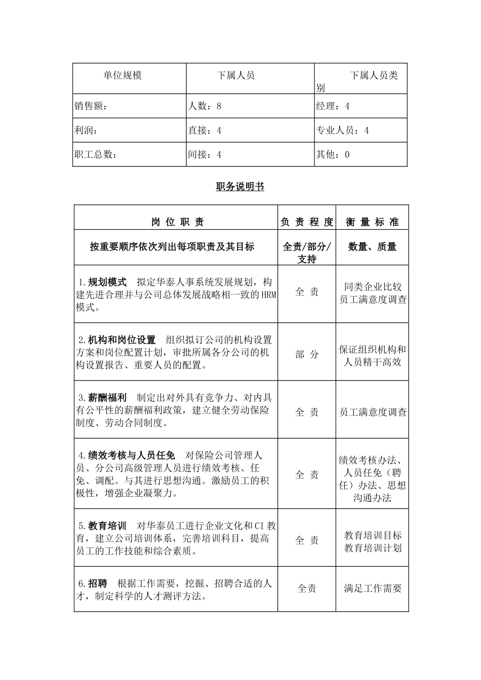 人力资源部工作说明书_第2页