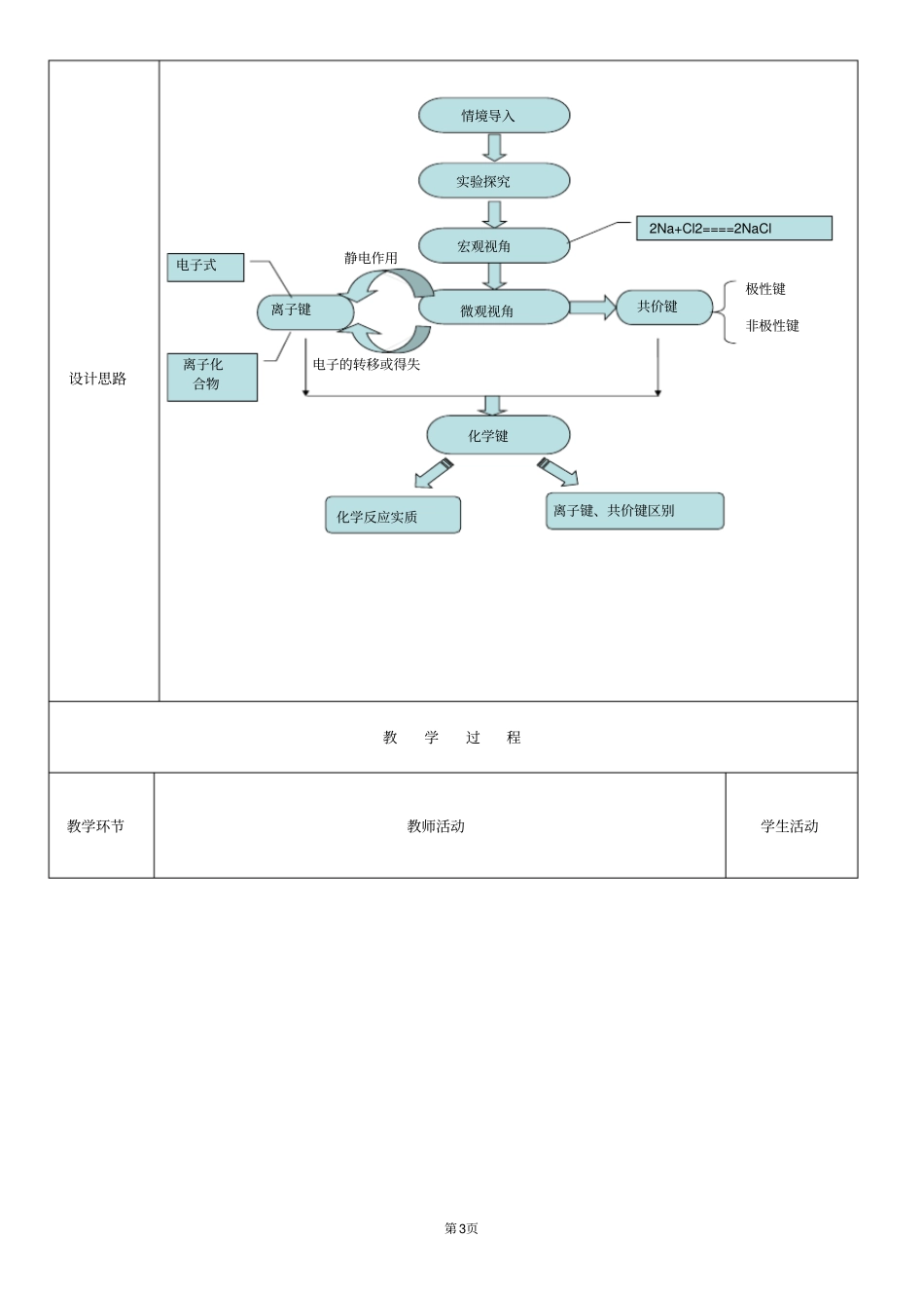 (完整word版)人教版化学键教学设计_第3页