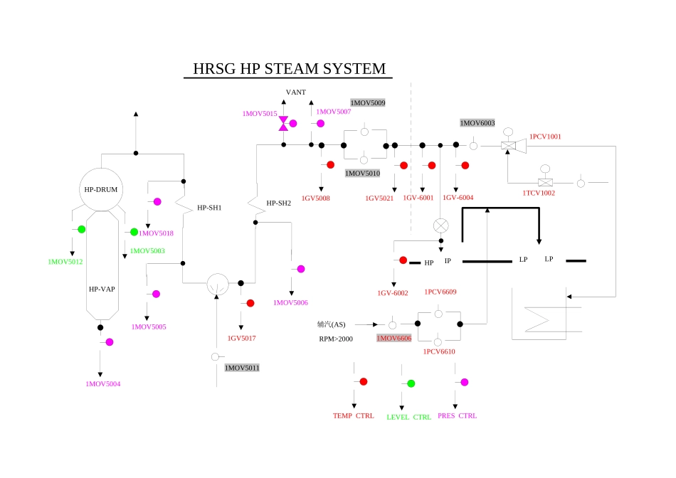 人力资源-HRSG顺序控制_第1页