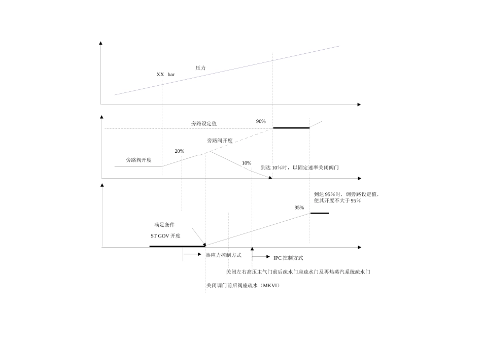 人力资源-HRSG顺序控制_第3页
