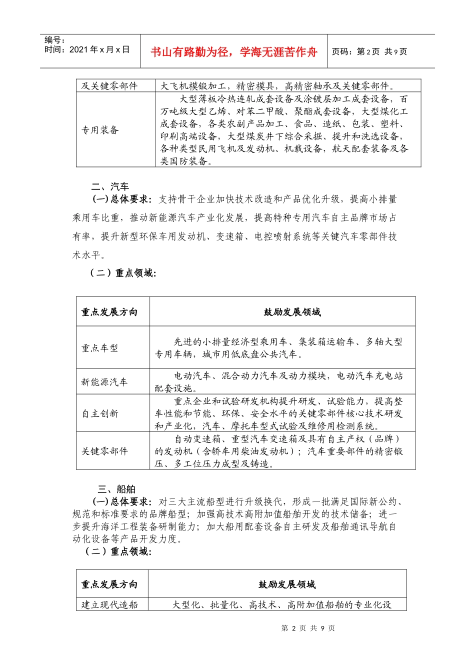 江苏省主要行业重点技术进步项目导向目录_第2页