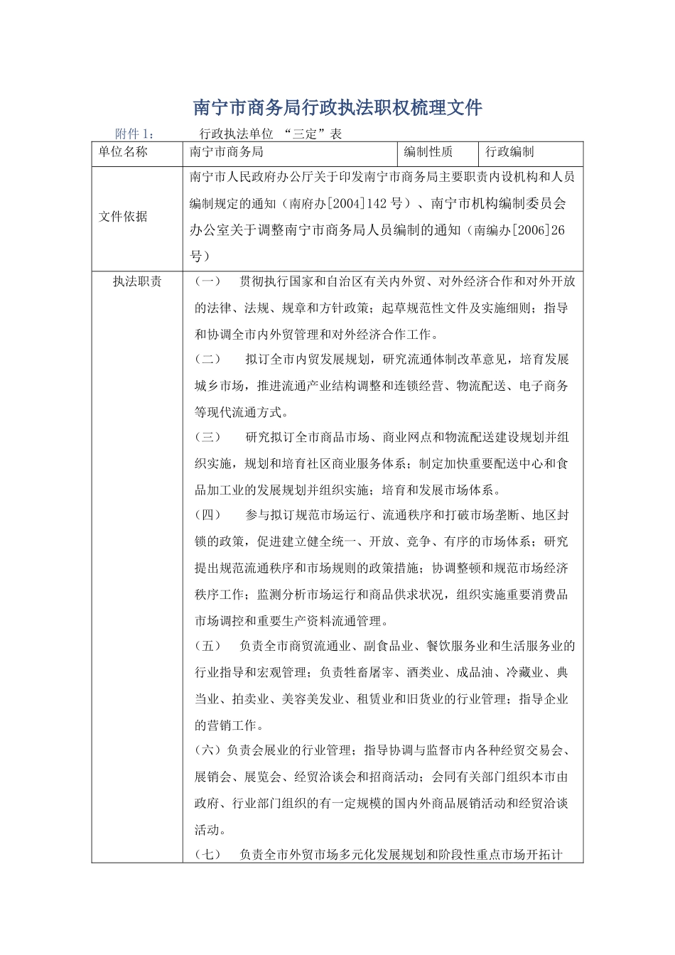 南宁市商务局行政执法职权梳理文件_第1页