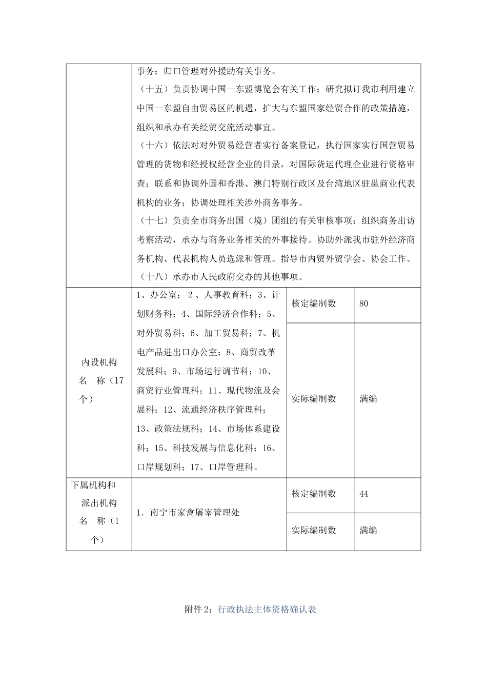 南宁市商务局行政执法职权梳理文件_第3页