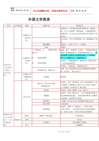 欧洲文学发展简表