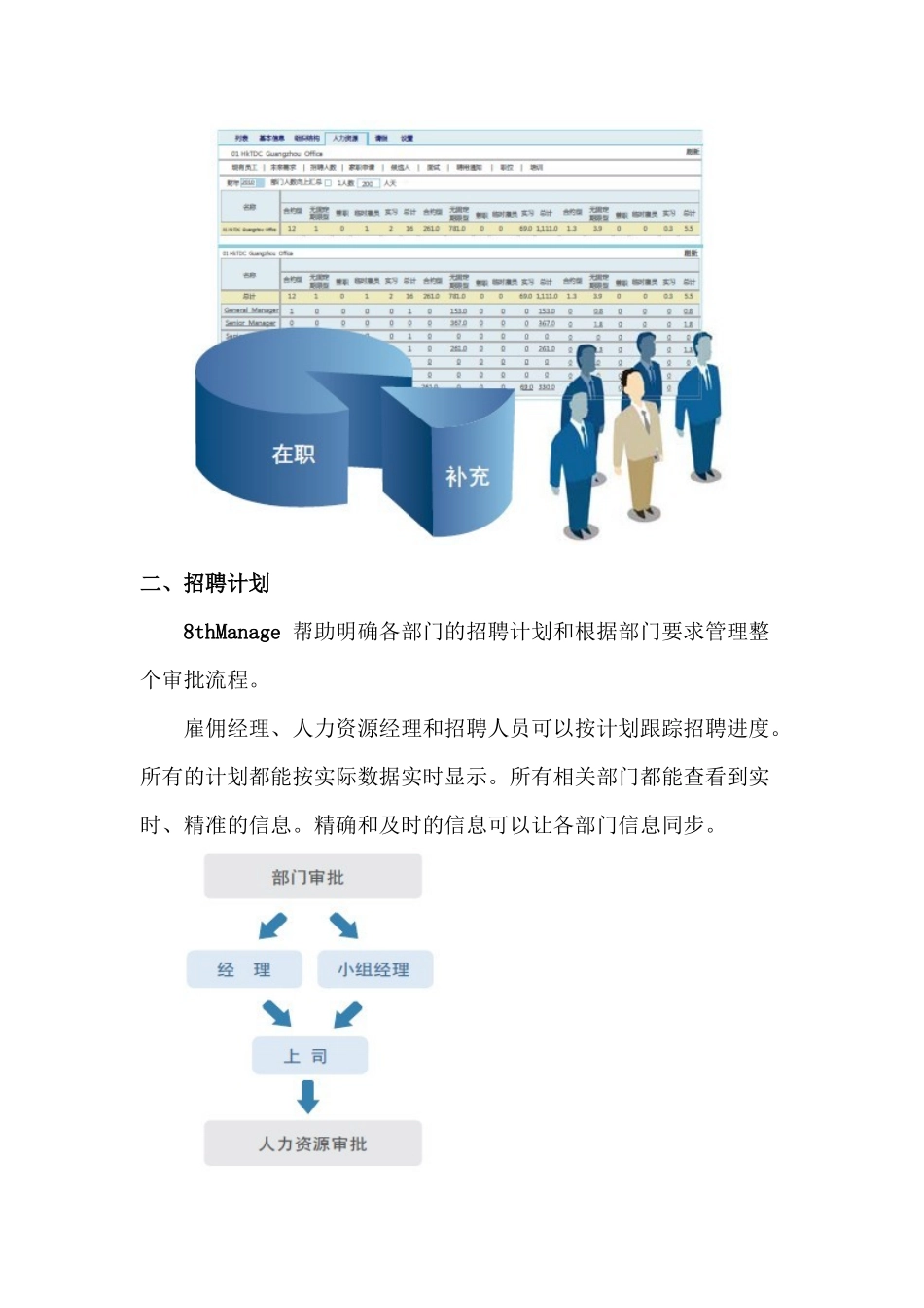如何成为一名专业高效的HR？_第2页