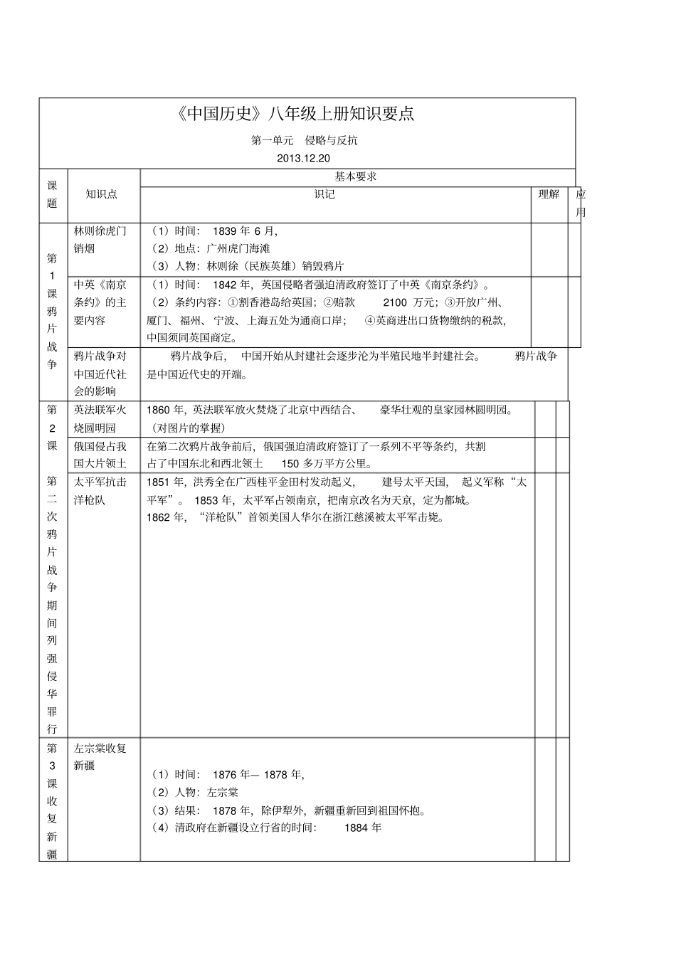 八年级历史上册考点梳理_第1页