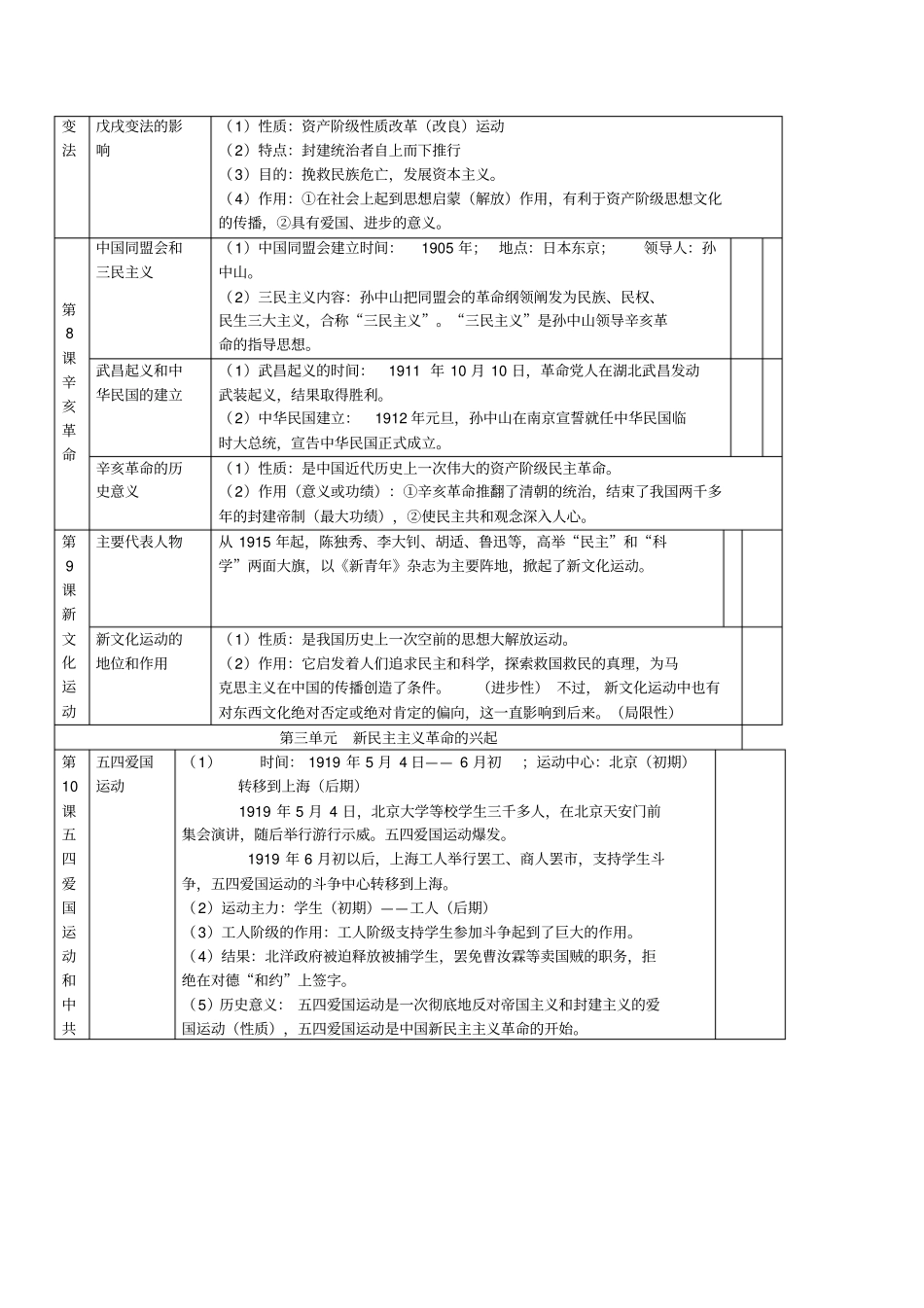 八年级历史上册考点梳理_第3页