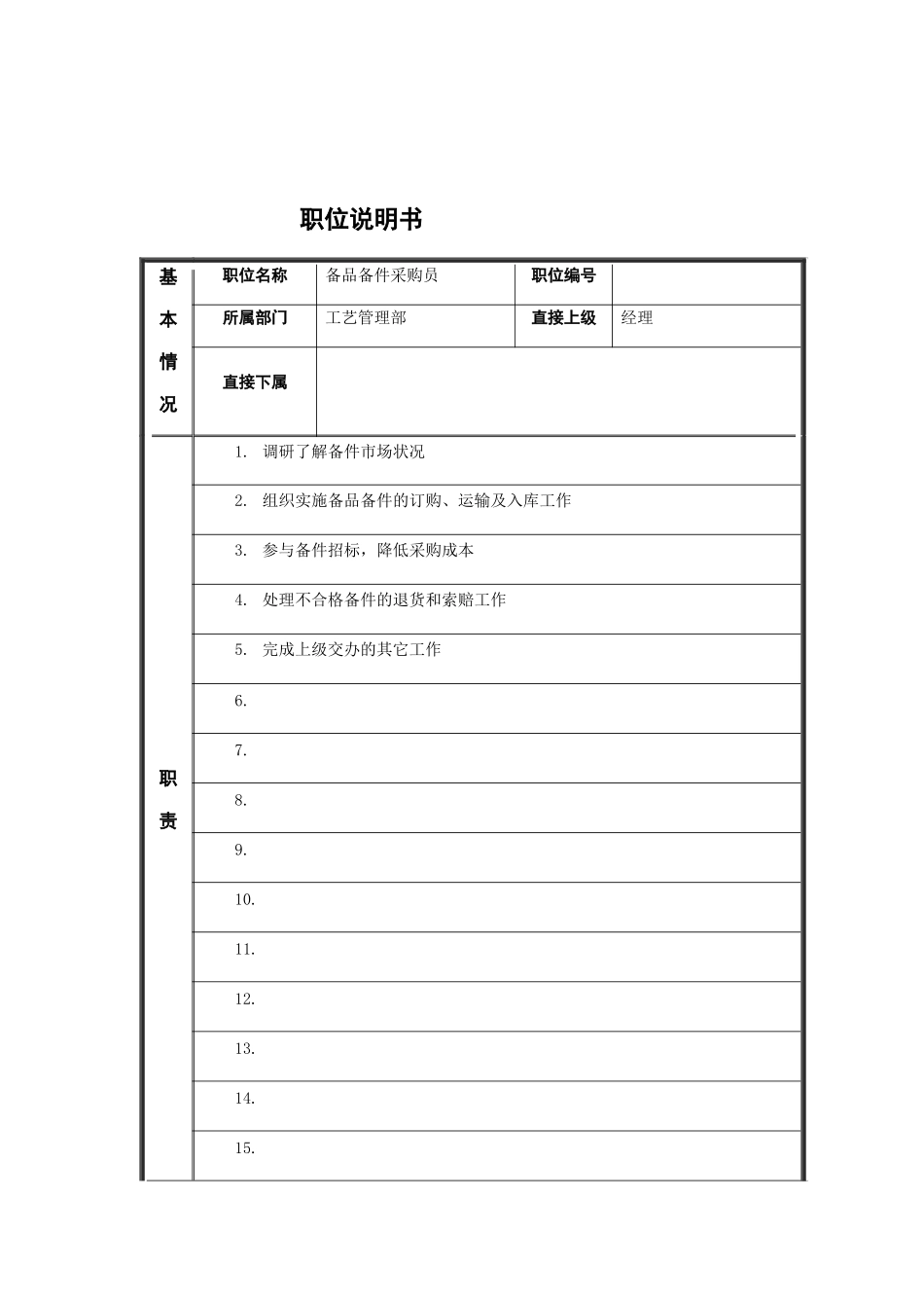 江动股份-备品备件采购员职位说明书_第1页