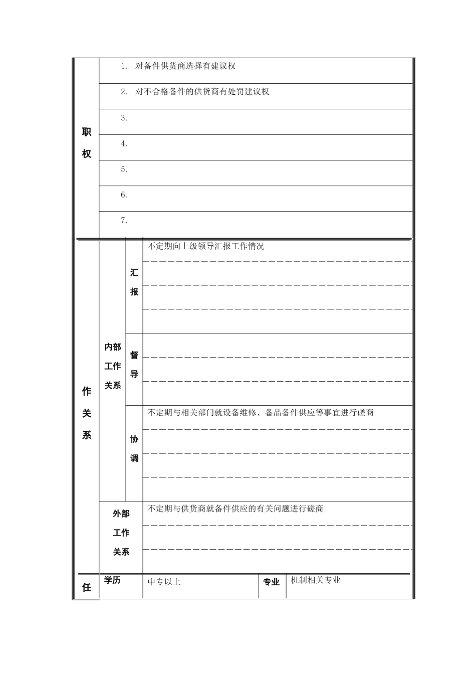 江动股份-备品备件采购员职位说明书_第2页