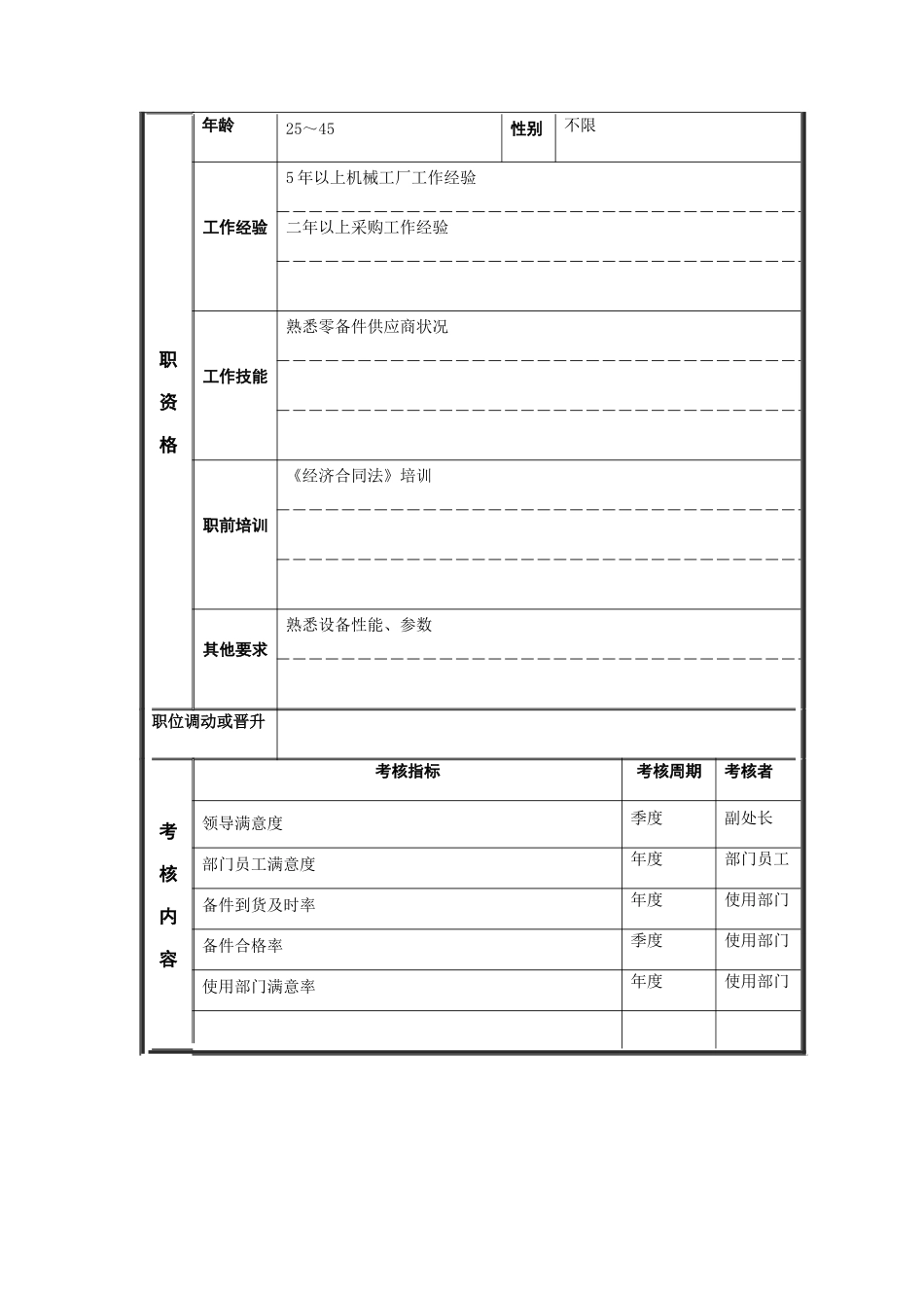 江动股份-备品备件采购员职位说明书_第3页
