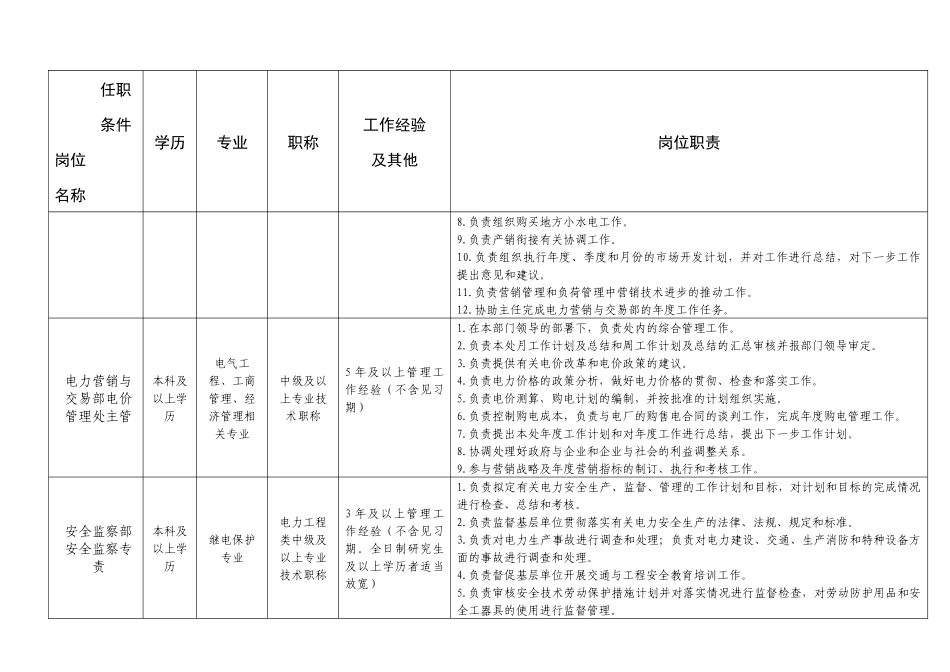 云南电网公司招聘岗位职责及任职条件_第2页