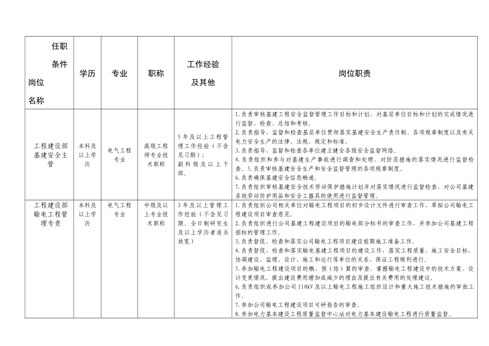 云南电网公司招聘岗位职责及任职条件_第3页