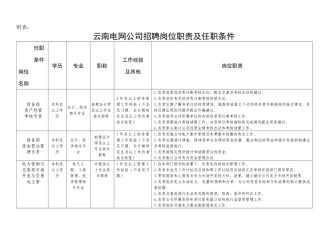 云南电网公司招聘岗位职责及任职条件