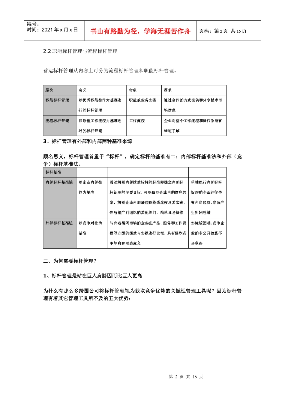 模仿中创新：标杆管理实操（一）_第2页