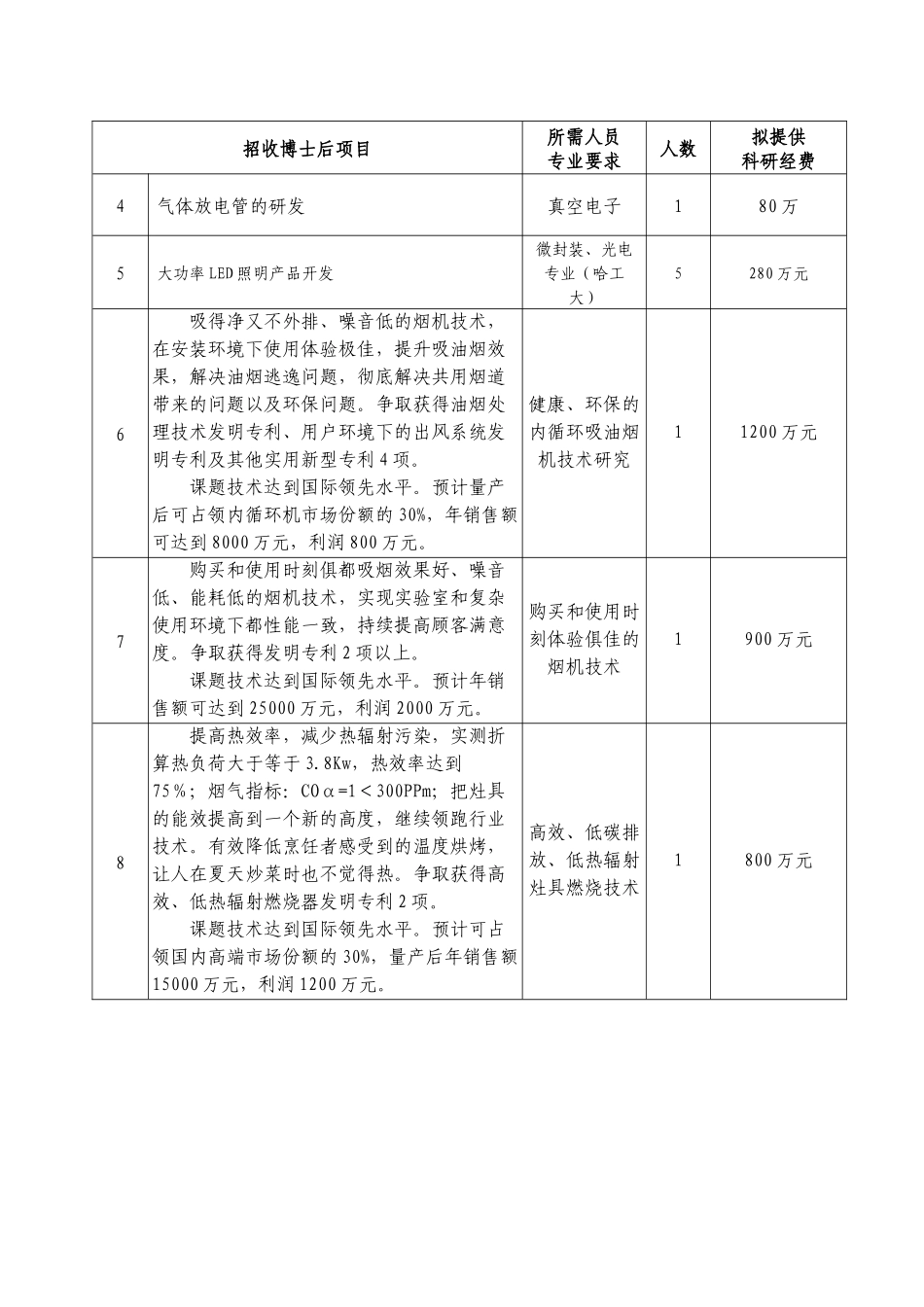 宁波杭州湾新区博士后科研工作站XXXX年博士后招收计划-_第2页