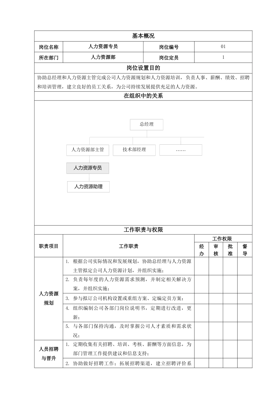 人力资源管理专员岗位说明书1_第1页
