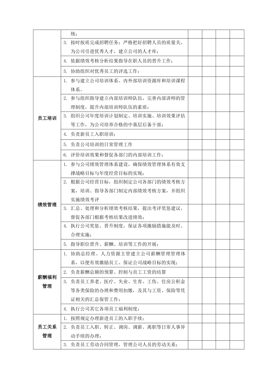 人力资源管理专员岗位说明书1_第2页