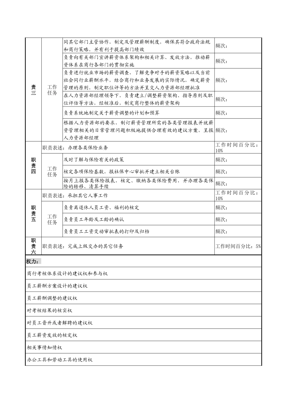 商业银行薪酬考核管理岗职务说明_第2页