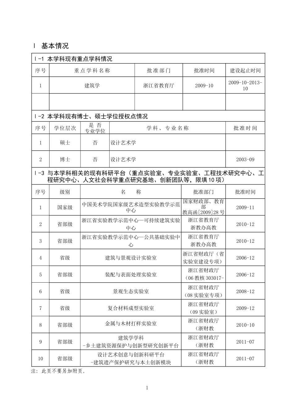 中国美术学院—建筑学重点学科申请_第3页
