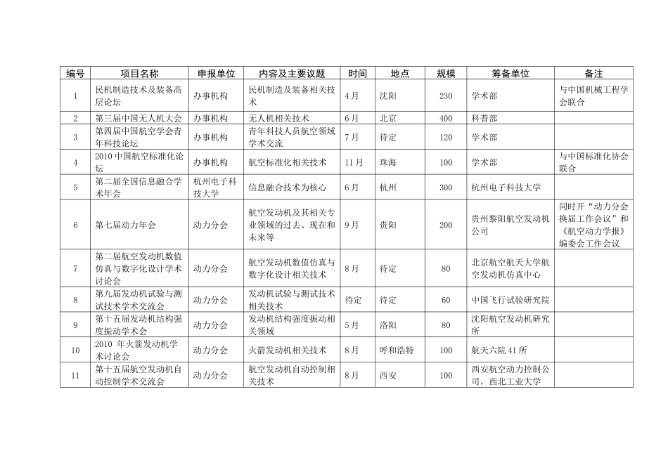 中国航空学会XXXX年工作计划_第2页