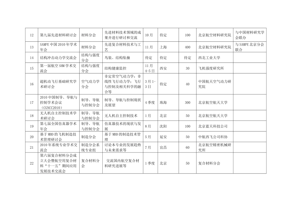 中国航空学会XXXX年工作计划_第3页