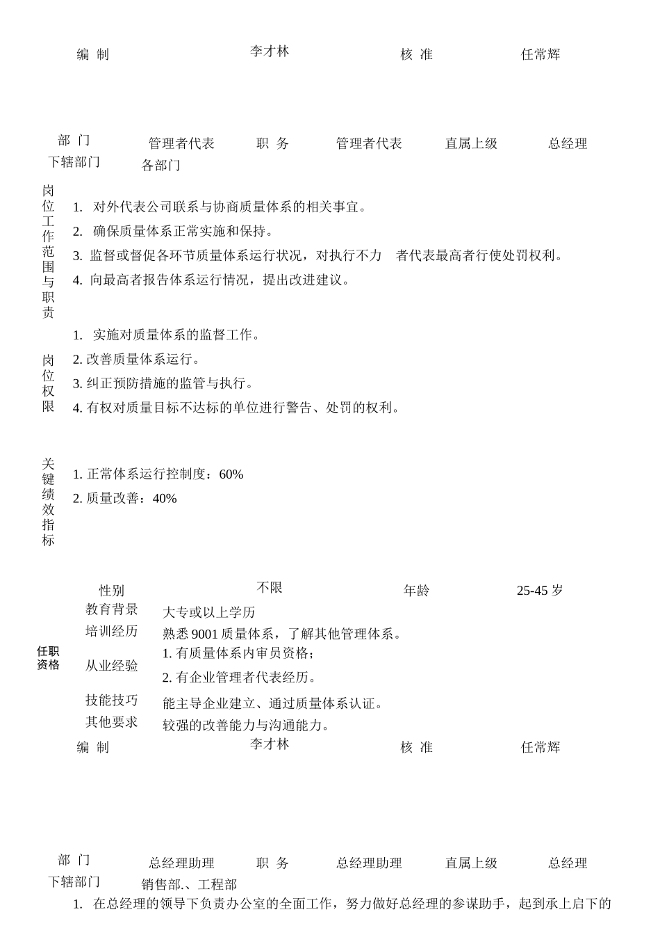 天顶岗位职责培训_第2页