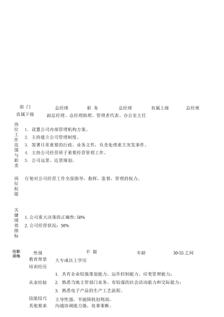 天顶岗位职责培训