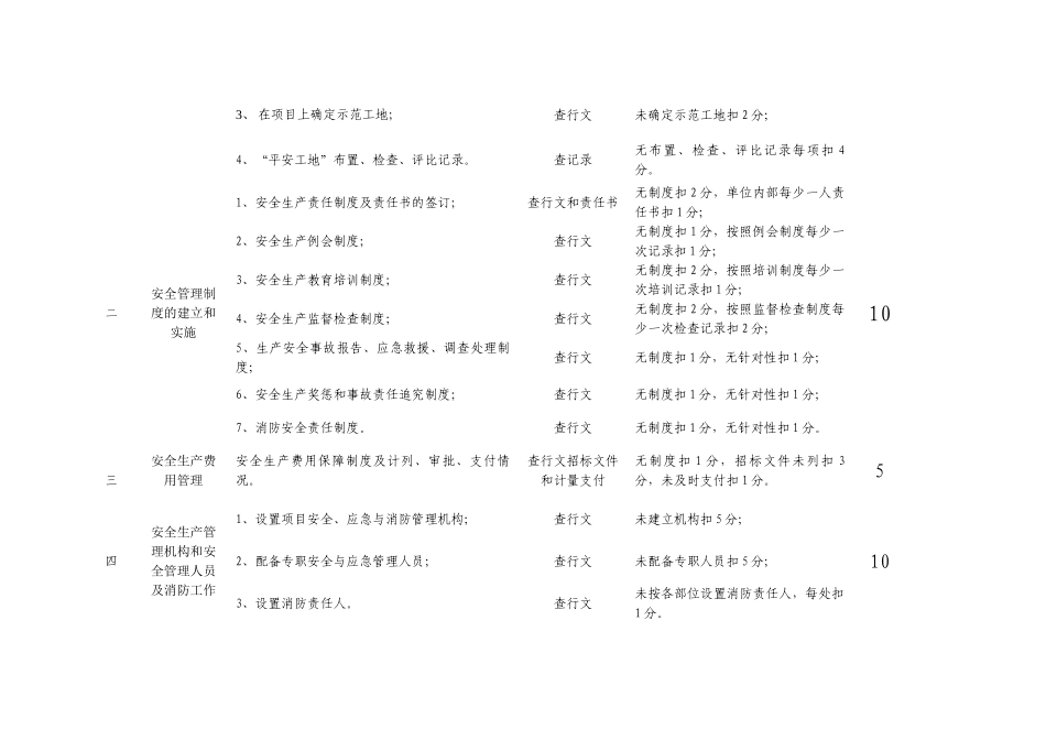 平安工地达标考核表_第2页