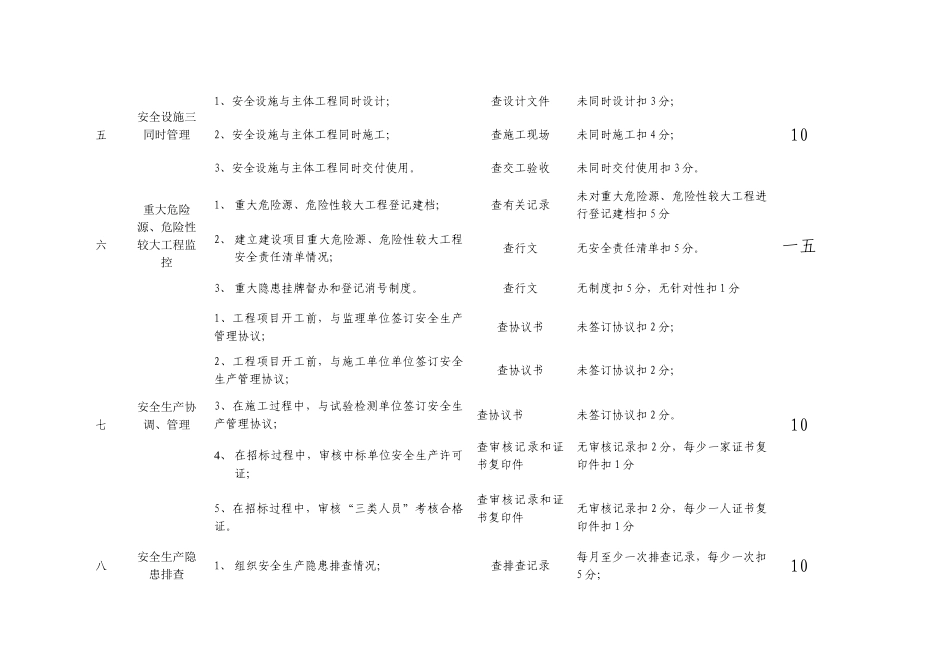 平安工地达标考核表_第3页