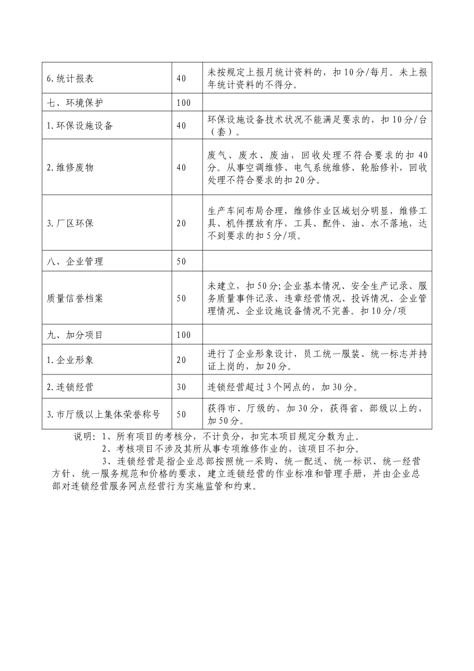 三类汽车维修业户和其他机动车维修企业质量信誉考核记分标准_第3页