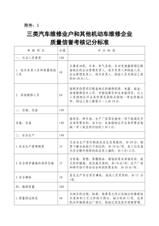 三类汽车维修业户和其他机动车维修企业质量信誉考核记分标准