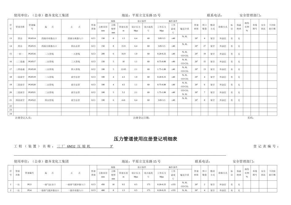 压力管道使用注册登记明细表_第2页