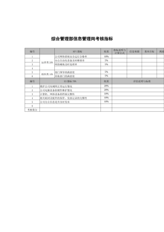 武汉天澄环保科技公司综合管理部信息管理考核指标