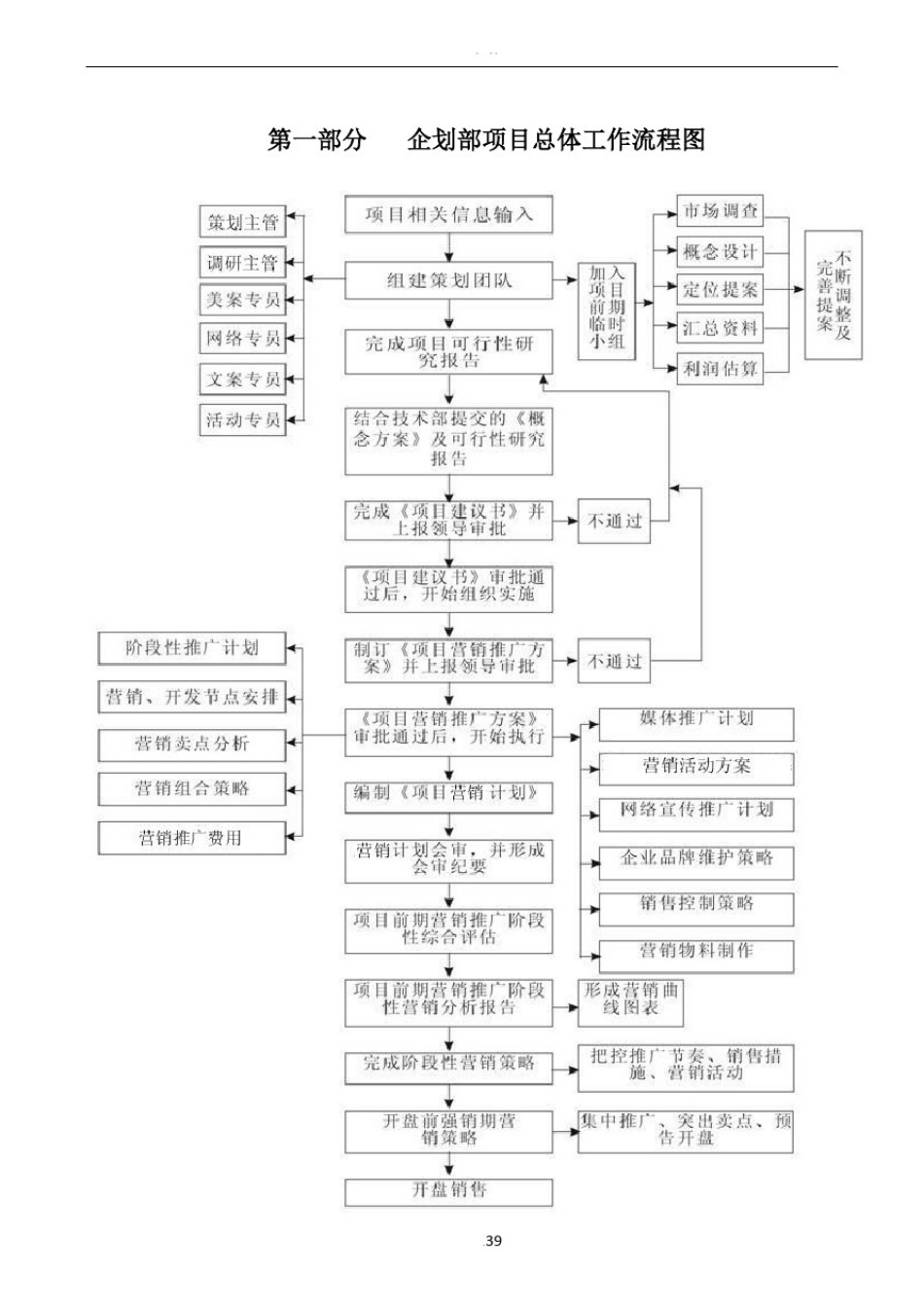 企划部工作流程图_第3页