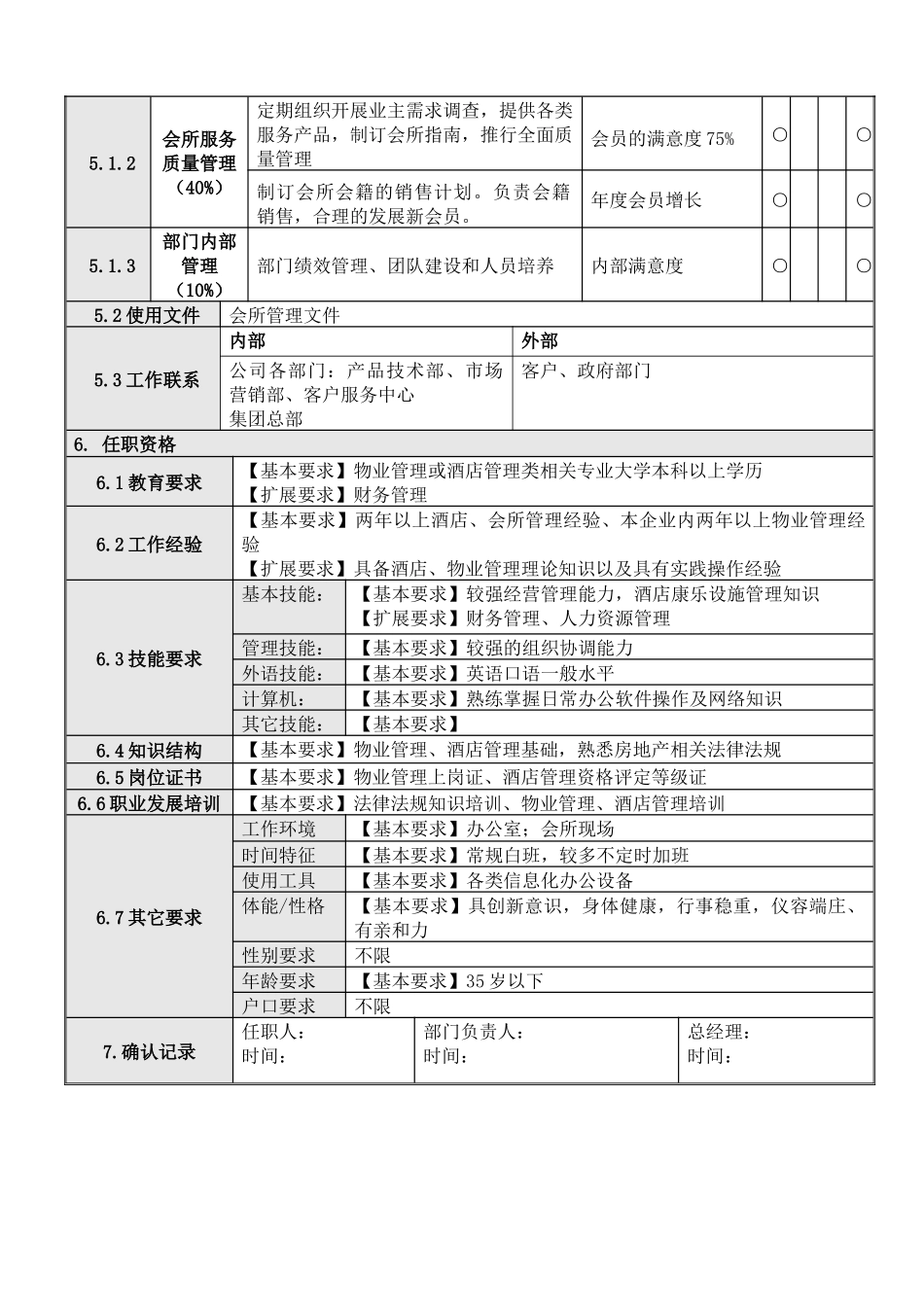 人力资源-4会所经营经理岗位说明书_第2页