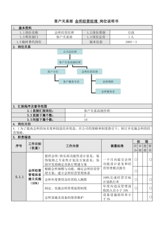人力资源-4会所经营经理岗位说明书