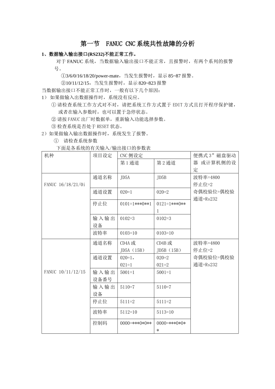 人力资源-FANUC系统绒维修培训资历料_第2页