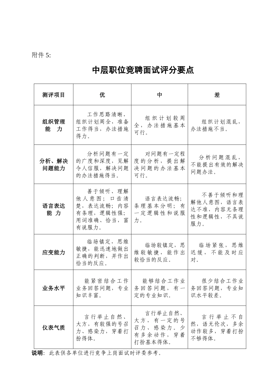 中层职位竞聘实施方案_第3页